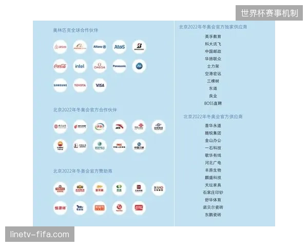 场馆数字化改造投入高企但赞助价值激活为何在现场终端出现滞留 场馆数字化改造投入高企但赞助价值激活为何在现场终端出现滞留